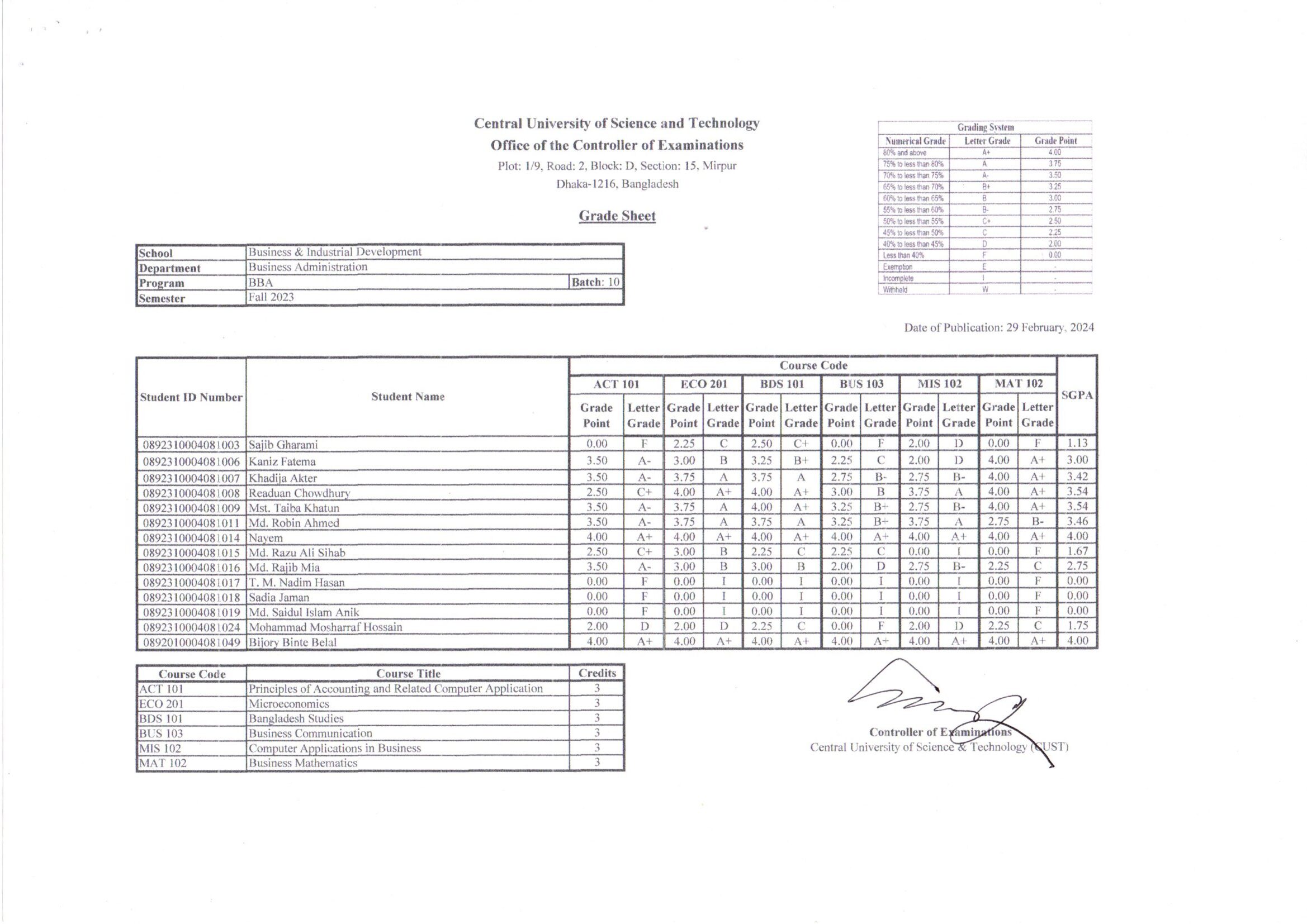 BBA, Fall Semester 2023 (Batch-10)