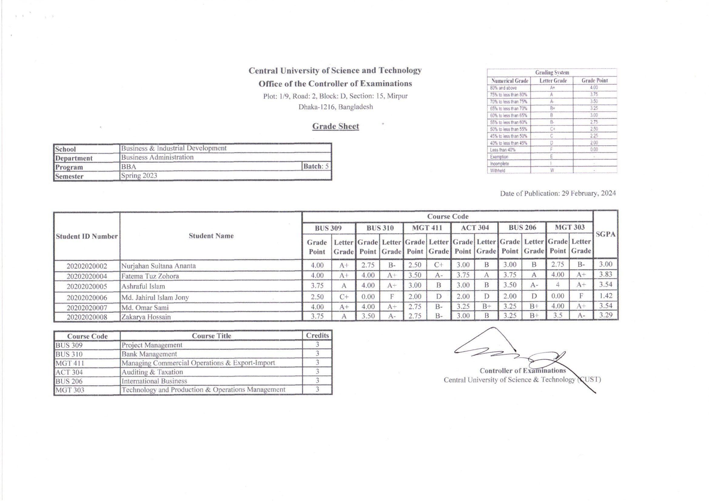 BBA, Spring Semester 2023 (Batch-5)