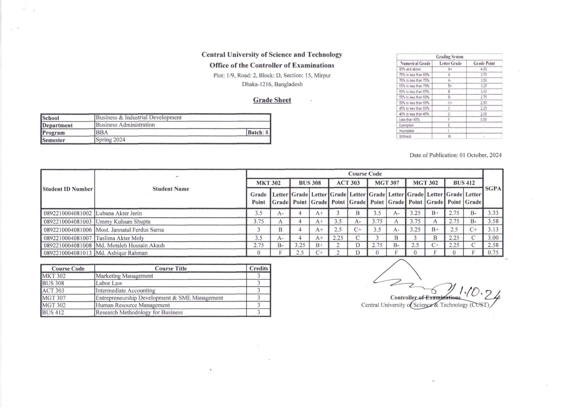 BBA, Spring Semester 2024 (Batch-8)