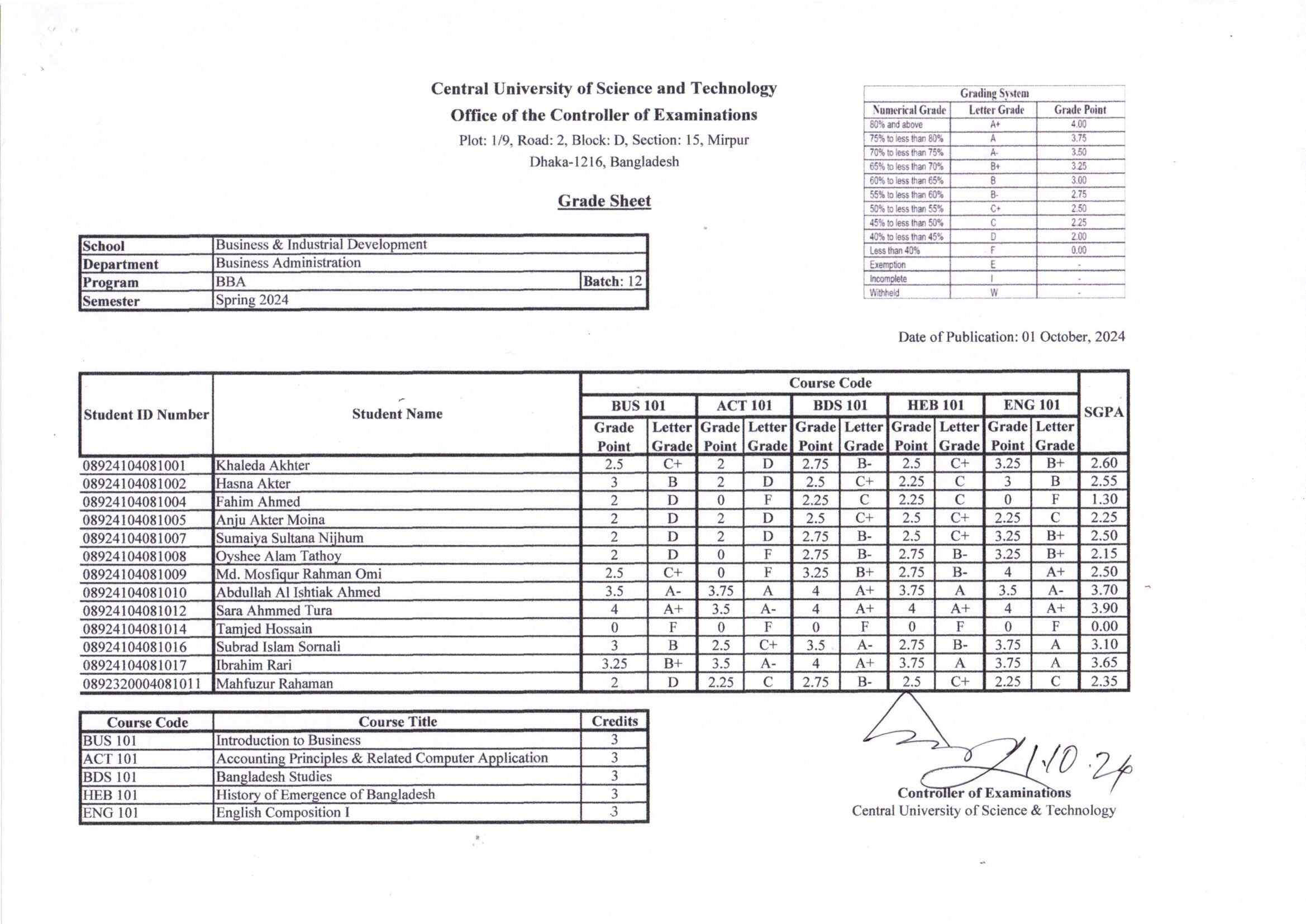 BBA, Spring Semester 2024 (Batch-12)